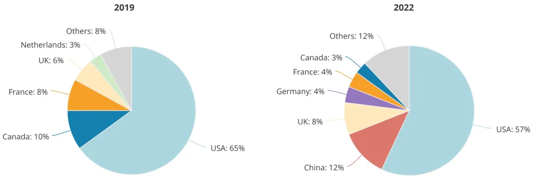 トップAI研究者、中国が26％貢献：グローバル・タレント・シンクタンクのレポートが発表