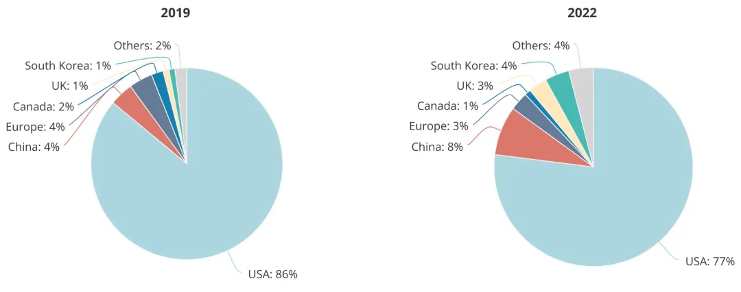 トップAI研究者、中国が26％貢献：グローバル・タレント・シンクタンクのレポートが発表