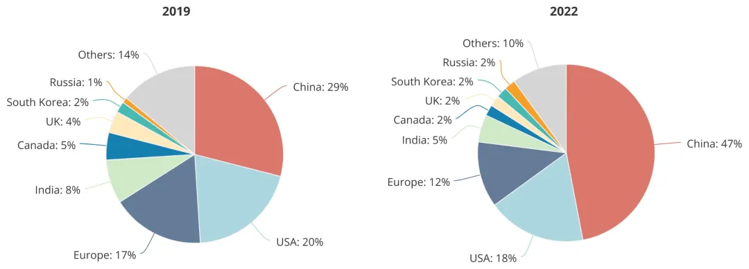 최고의 AI 연구원, 중국이 26% 기여: Global Talent Think Tank 보고서 발표