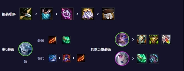 황금삽 전투 S11 Piaomiao Blade Shen 라인업 전략 전략