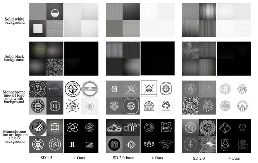 Kann bei extrem starkem Licht kein Bild erzeugt werden? Das WeChat Vision Team löst effektiv das Singularitätsproblem des Diffusionsmodells