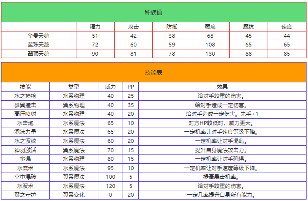 洛克王国华贵天鹅怎么样