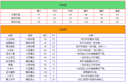 洛克王国华贵天鹅怎么样