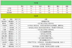 洛克王国小丹鸟怎么样