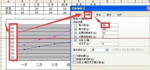 Tutorial zum Festlegen des Startpunkts der Koordinatenachse auf nicht 0 im Excel-Liniendiagramm