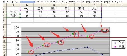 Tutorial zum Festlegen des Startpunkts der Koordinatenachse auf nicht 0 im Excel-Liniendiagramm