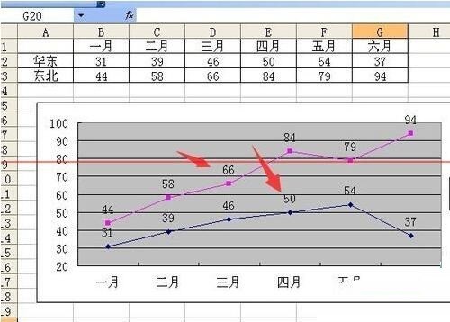 Tutorial zum Festlegen des Startpunkts der Koordinatenachse auf nicht 0 im Excel-Liniendiagramm