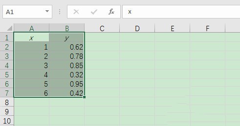 Étapes pour ajuster le point décimal de léchelle de laxe de coordonnées de licône Excel pour quelle soit cohérente