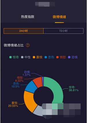 웨이보 감성비율은 어디에 있나요_웨이보 감성비율 확인하는 방법