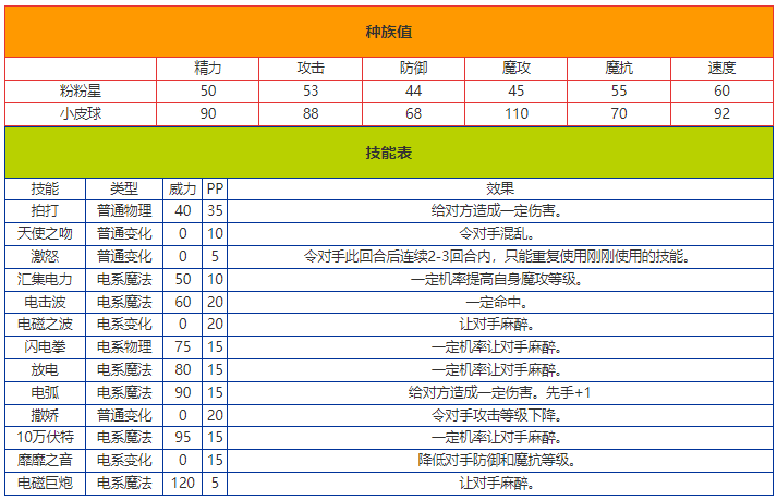 洛克王国粉粉星怎么样 洛克王国粉粉星技能介绍