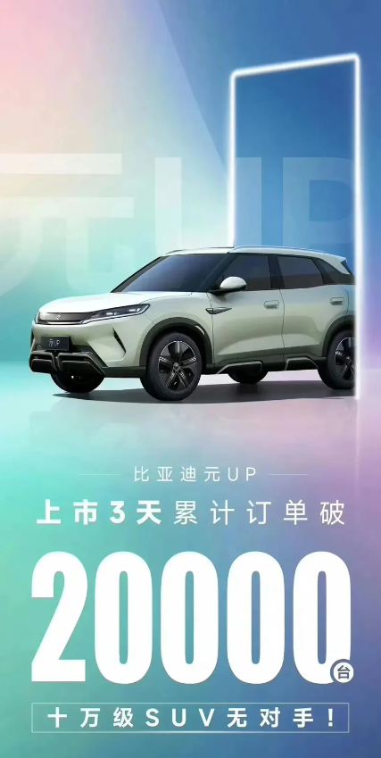 比亚迪元UP火爆上市,3日订单破2万大关
