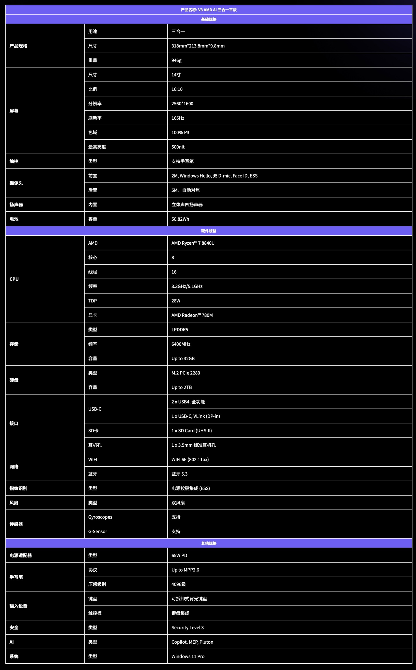 “全球首款 AMD 三合一 Win 平板电脑”铭凡 V3 正式发布，32GB + 1TB 售 6999 元