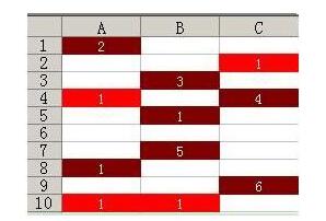 Un tutoriel simple sur la façon de additionner la somme en fonction de la couleur des cellules dans Excel