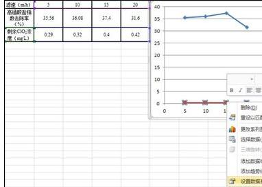 Comment ajouter une méthode graphique pour dessiner des histogrammes et des graphiques linéaires dans Excel2016