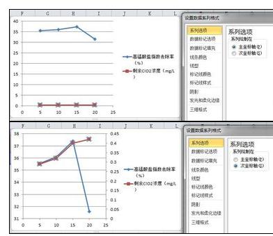 Comment ajouter une méthode graphique pour dessiner des histogrammes et des graphiques linéaires dans Excel2016