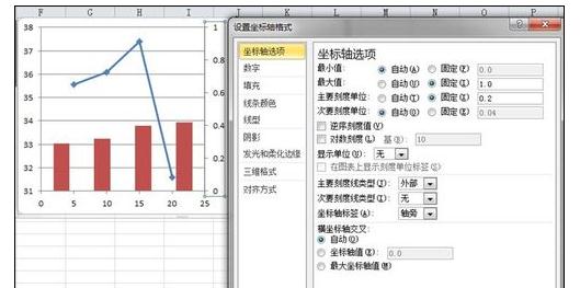 Comment ajouter une méthode graphique pour dessiner des histogrammes et des graphiques linéaires dans Excel2016