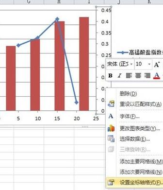 Comment ajouter une méthode graphique pour dessiner des histogrammes et des graphiques linéaires dans Excel2016