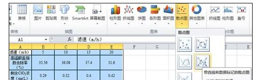 Comment ajouter une méthode graphique pour dessiner des histogrammes et des graphiques linéaires dans Excel2016