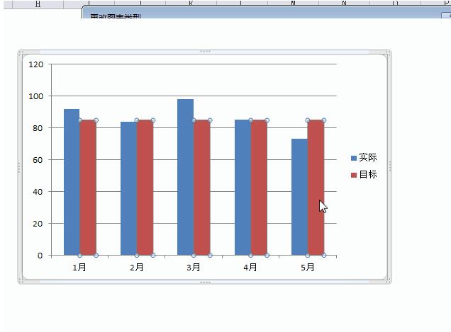 Excelの縦棒グラフに赤い直線を追加する方法