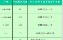 Excel使用if多重函数制作员工年假表的操作方法