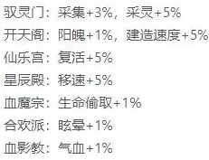 歸途危機開局玩法攻略指南