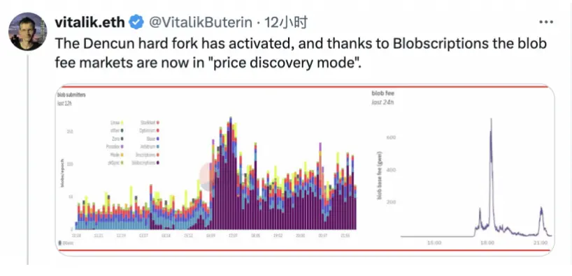 Vitalik 点名的 blobscription 如何给 eths 打开新的叙事空间