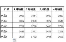 Excel表格制作多层的圆环图表的详细步骤