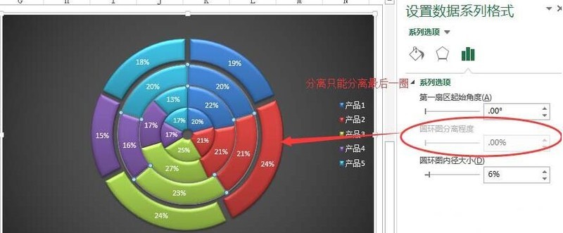 Excel表格制作多层的圆环图表的详细步骤