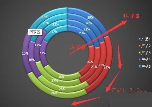 Excel表格制作多层的圆环图表的详细步骤