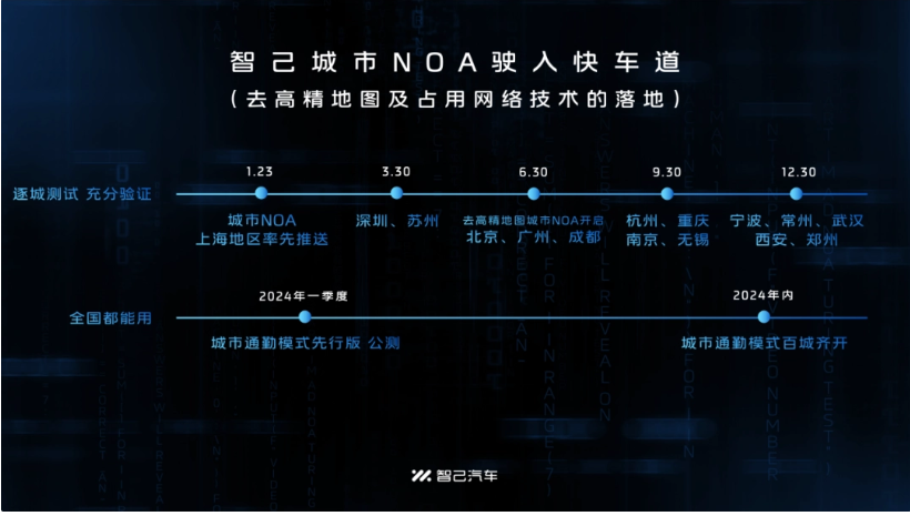 智己汽车深圳广州苏州率先体验：无图城市NOA公测开启