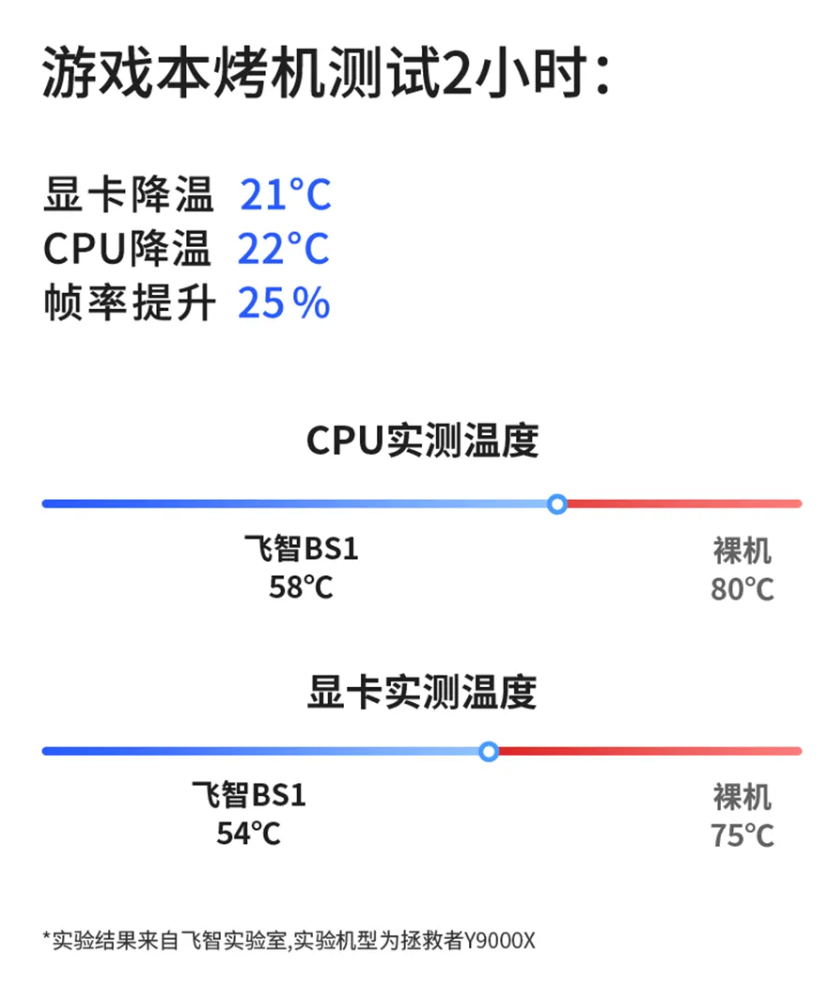 飞智压风式笔记本散热底座 BS1 发布：首发价 279 元起，可选 EVA 联名款