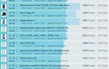 目前高通骁龙cpu排行（高通骁龙870处理器排名）