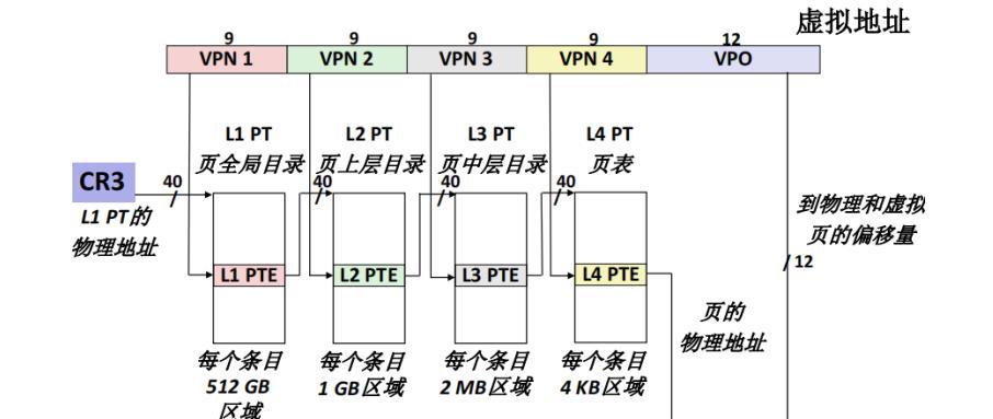 Welche Module umfasst der interne Speicher (Kategorien und Funktionen des internen Speichers)