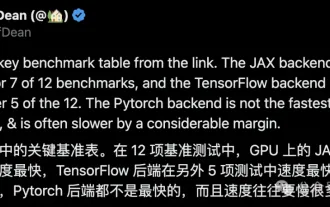 Google gembira: prestasi JAX mengatasi Pytorch dan TensorFlow! Ia mungkin menjadi pilihan terpantas untuk latihan inferens GPU