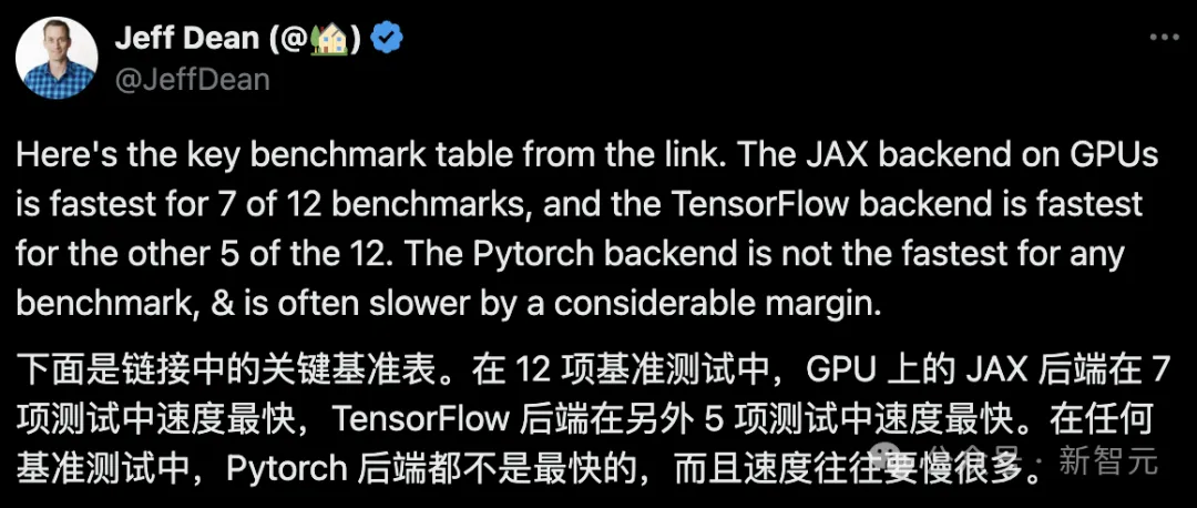 Google狂喜：JAX性能超越Pytorch、TensorFlow！或成GPU推理訓練最快選擇