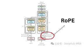 大语言模型中常用的旋转位置编码RoPE详解：为什么它比绝对或相对位置编码更好?