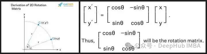 Detailed explanation of rotational position encoding RoPE commonly used in large language models: why is it better than absolute or relative position encoding?