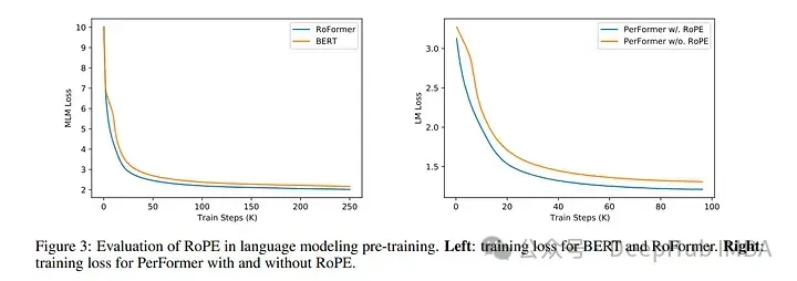 Explication détaillée du codage de position de rotation RoPE couramment utilisé dans les grands modèles de langage : pourquoi est-il meilleur que le codage de position absolue ou relative ?