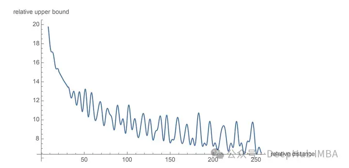 Detailed explanation of rotational position encoding RoPE commonly used in large language models: why is it better than absolute or relative position encoding?