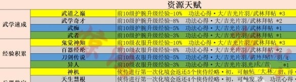 모바일 게임 Shooting Condor에서 재능을 선택하는 방법