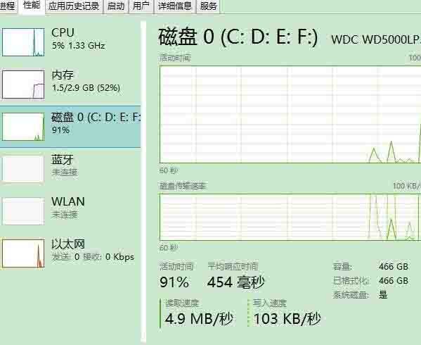 Solution à une utilisation du disque à 100 % sous Windows 8