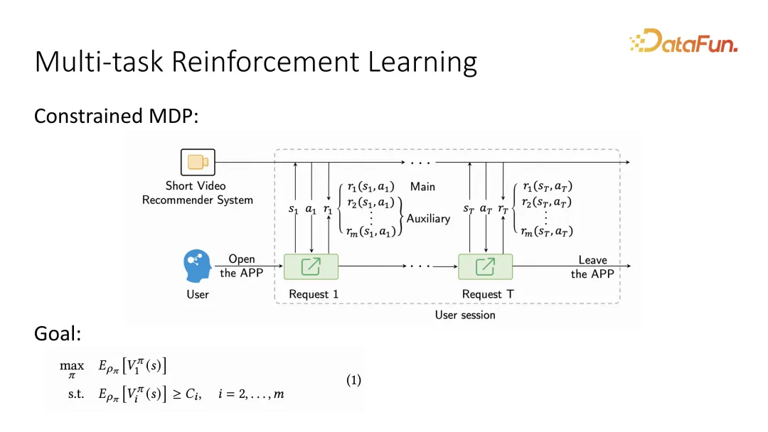 Kuaishou reinforcement learning and multi-task recommendation