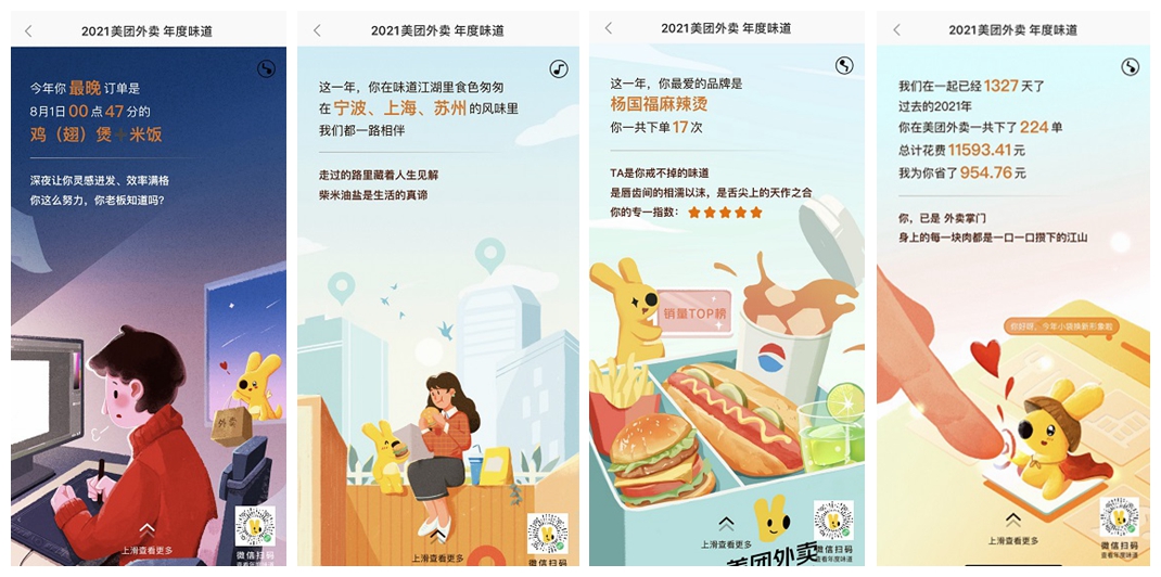 Eine Einführung zum Anzeigen des Meituan Takeaway-Jahresberichts 2021