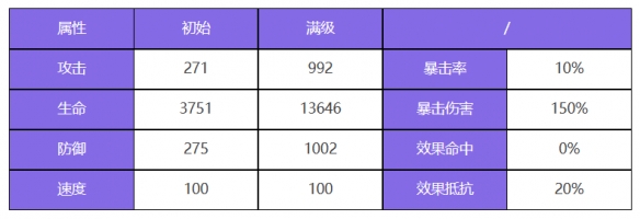 《眾神派對》五星角色蓋亞席安娜圖鑑