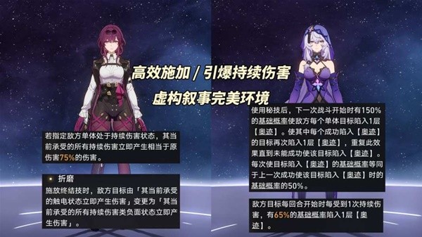 Honkai Impact: Star Rail 2.1 Fictional Narrative Lineup Recommendation