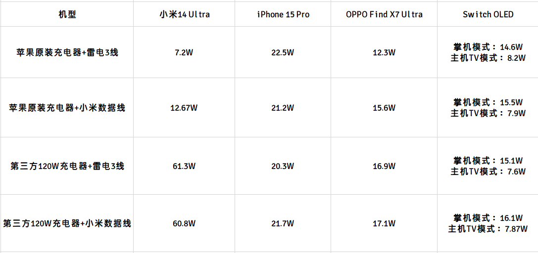 Even car data cables have become a hot item. Has Xiaomi’s product outlook changed?