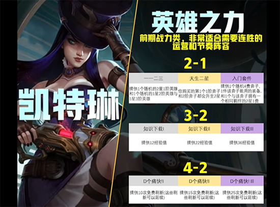 Teamfight Tactics S9 영웅의 전설적인 능력 목록