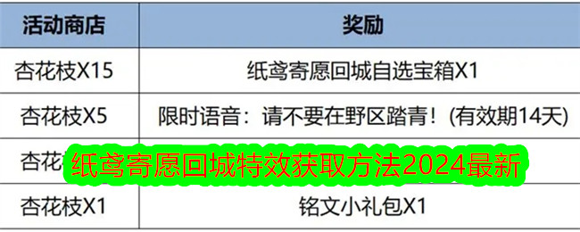 「王の栄光」紙凧の街への帰還の願いの特殊効果の入手方法2024年最新