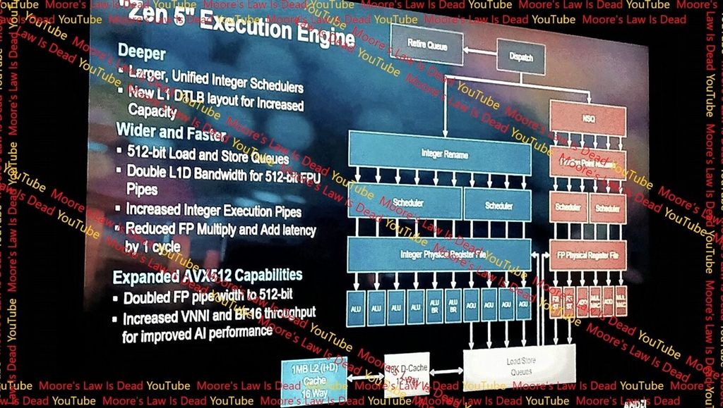 AMD Zen 5 执行引擎曝光：采用真正的 512-bit FPU