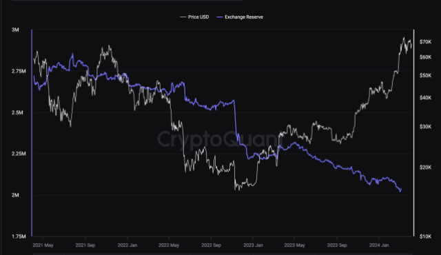 2024 年加密货币繁荣：CoinLedger 研究显示平均投资组合价值飙升超过 2,000 美元